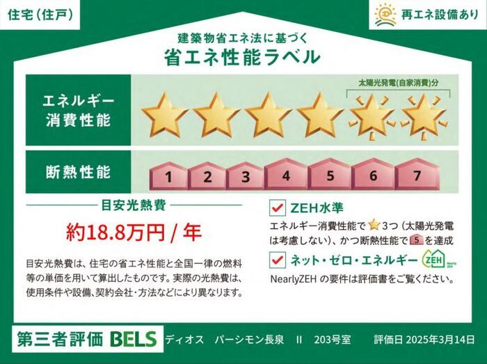 省エネラベル