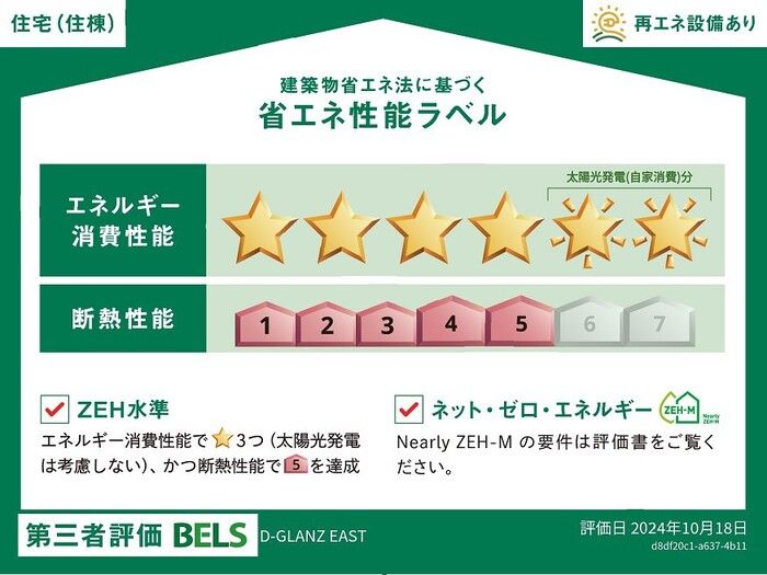 省エネラベル