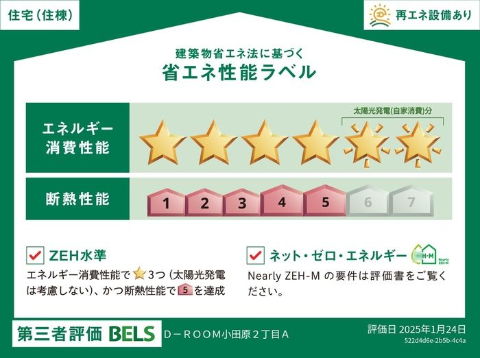 省エネラベル
