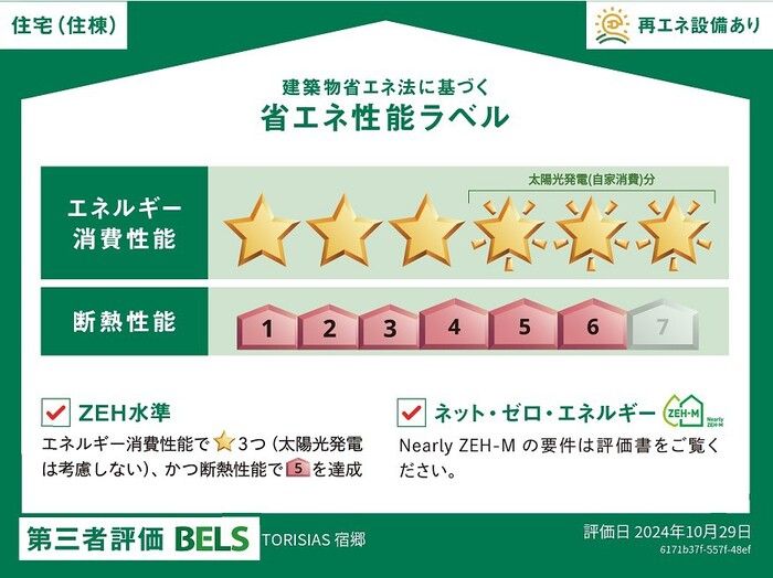 省エネラベル