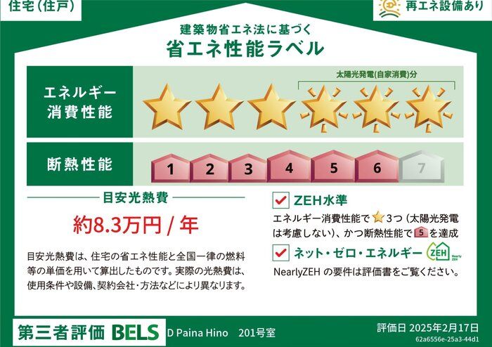 省エネラベル