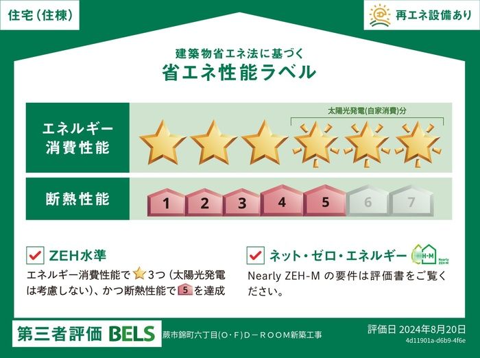 省エネラベル