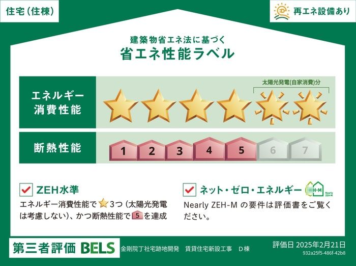 省エネラベル