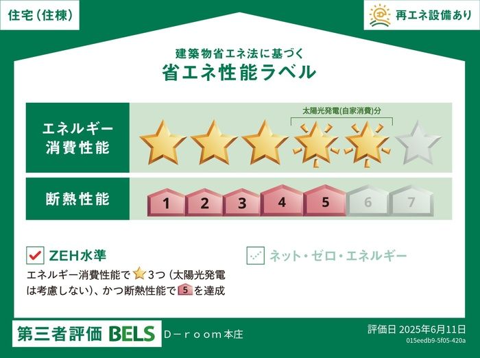 省エネラベル