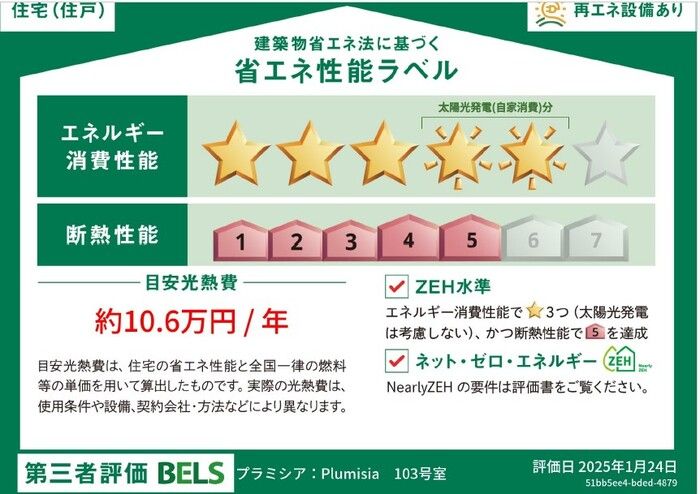 省エネラベル