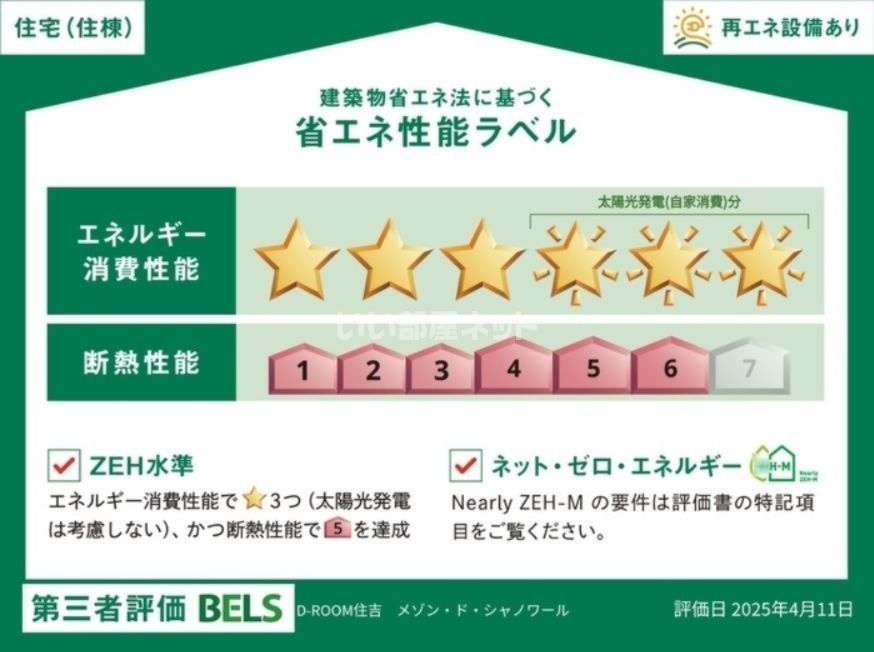 省エネラベル