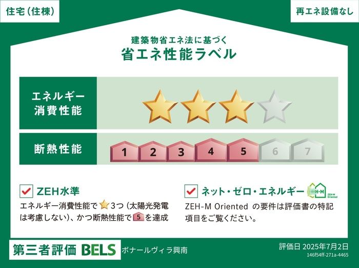 省エネラベル