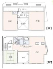 武蔵野市吉祥寺南町五丁目ビルの間取り画像