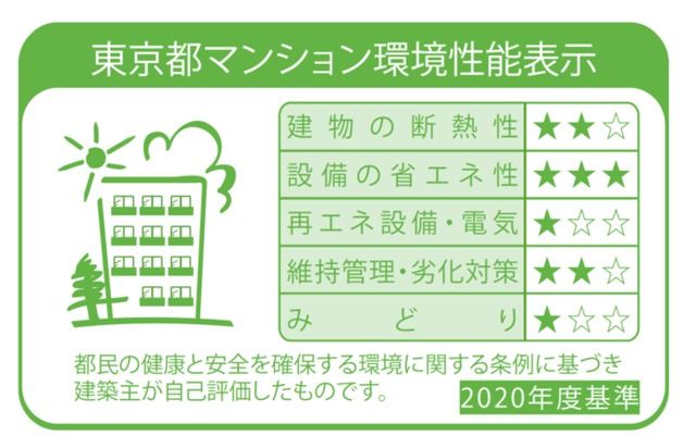 省エネラベル