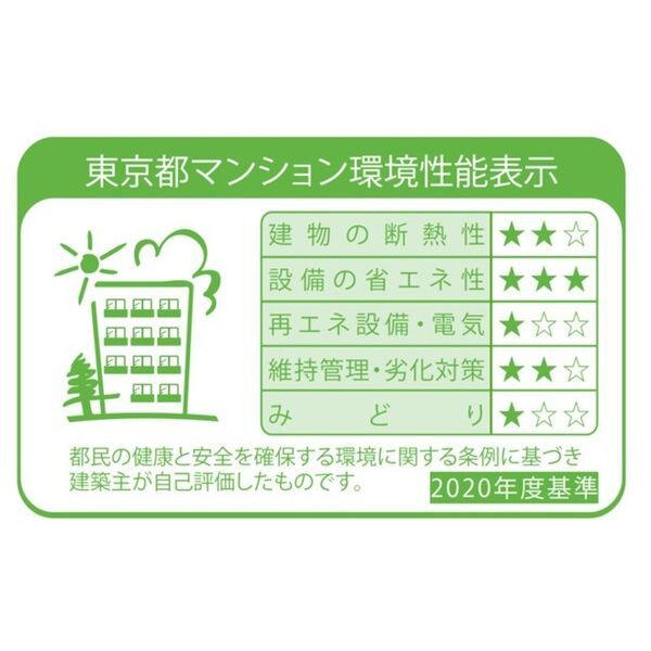 省エネラベル