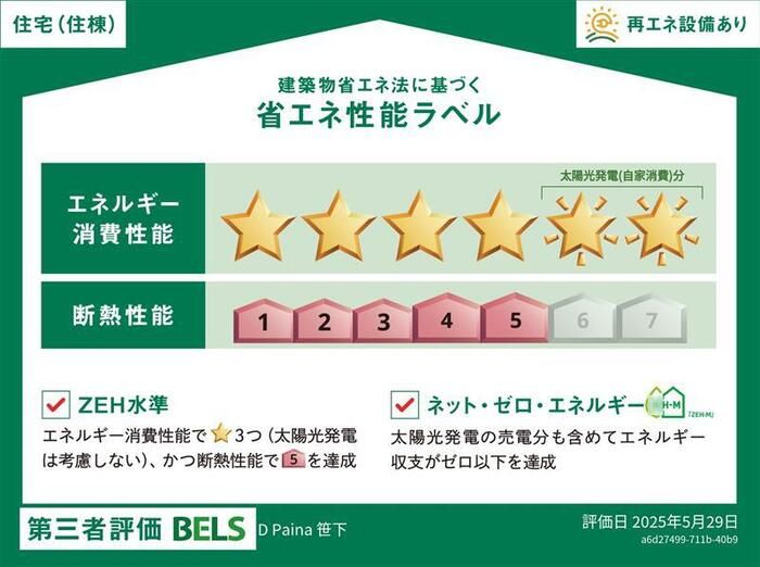 省エネラベル