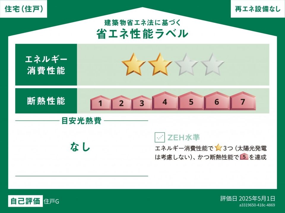 省エネラベル