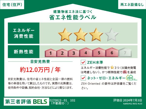 省エネラベル
