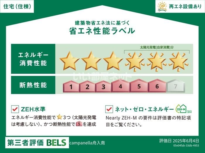 省エネラベル