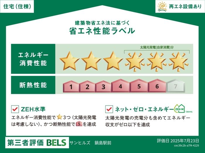 省エネラベル