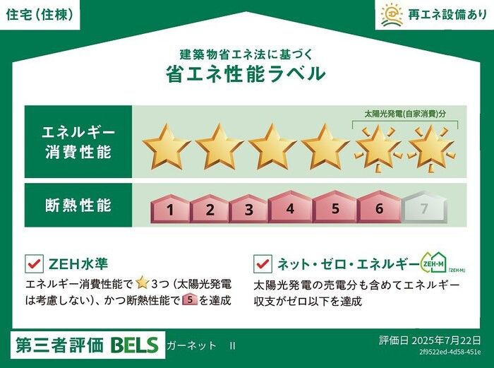 省エネラベル