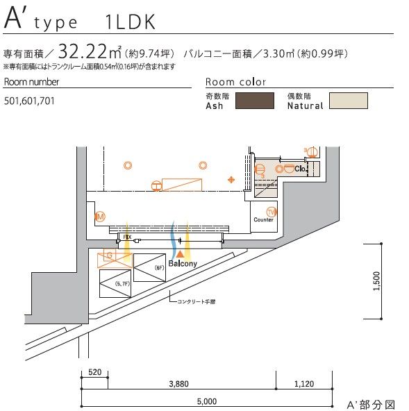 その他