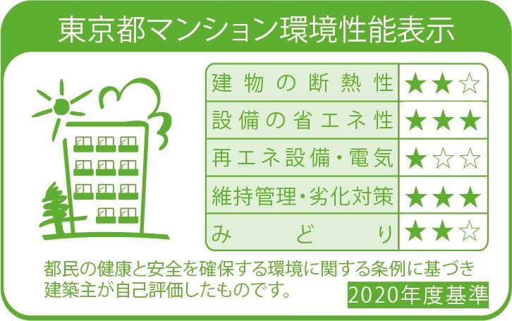 省エネラベル