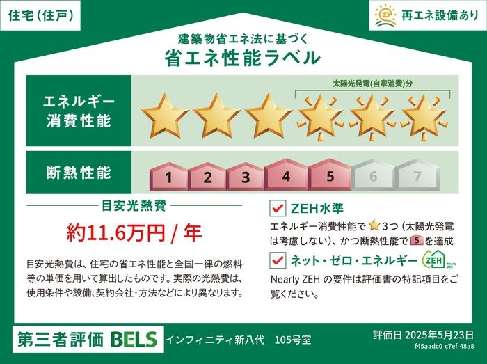 省エネラベル
