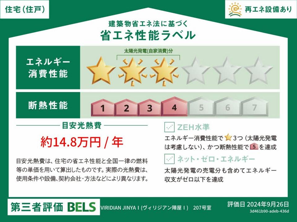 省エネラベル