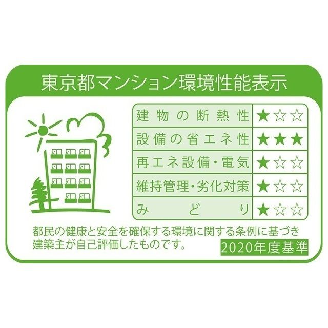 省エネラベル