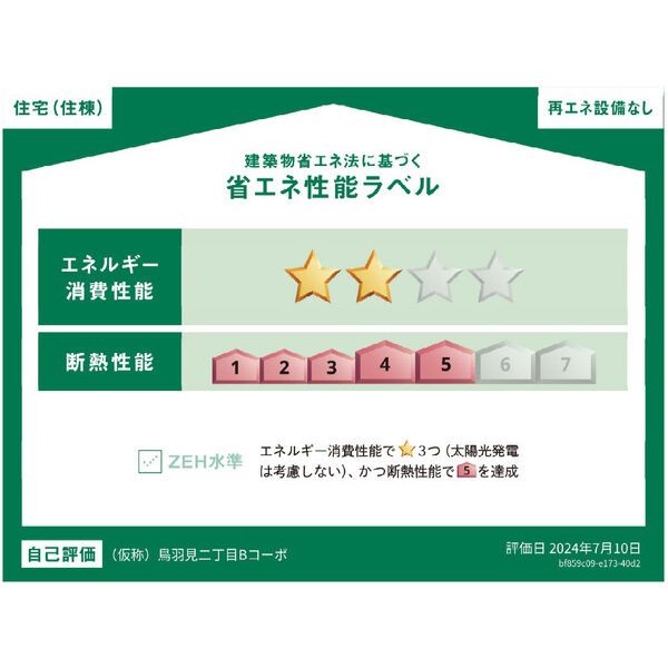 省エネラベル