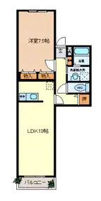 メモアール・ジャルダンの間取り画像