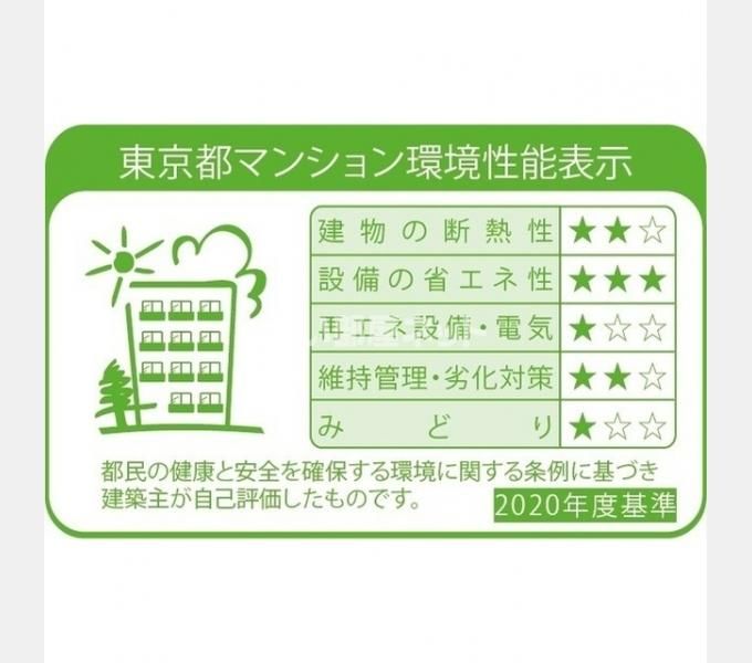 省エネラベル