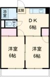 第13杉フラットの間取り画像