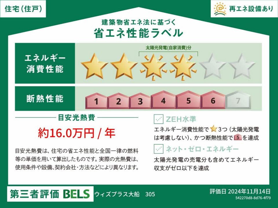省エネラベル