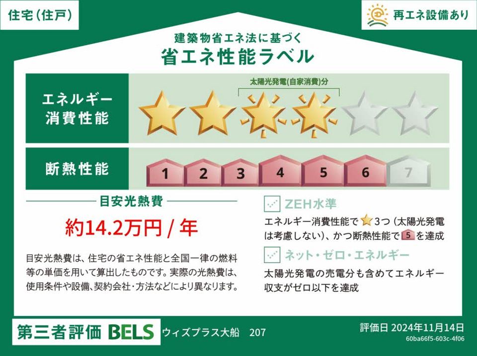 省エネラベル