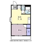 京浜グリーンハイツの間取り画像