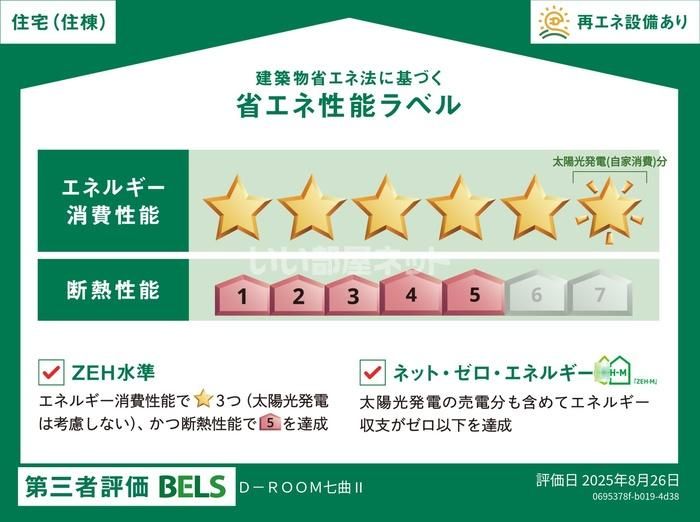 省エネラベル