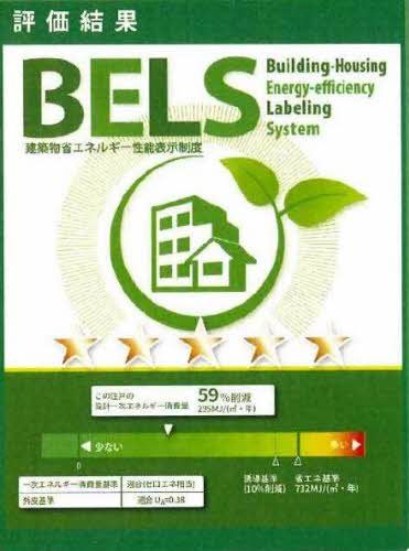 省エネラベル