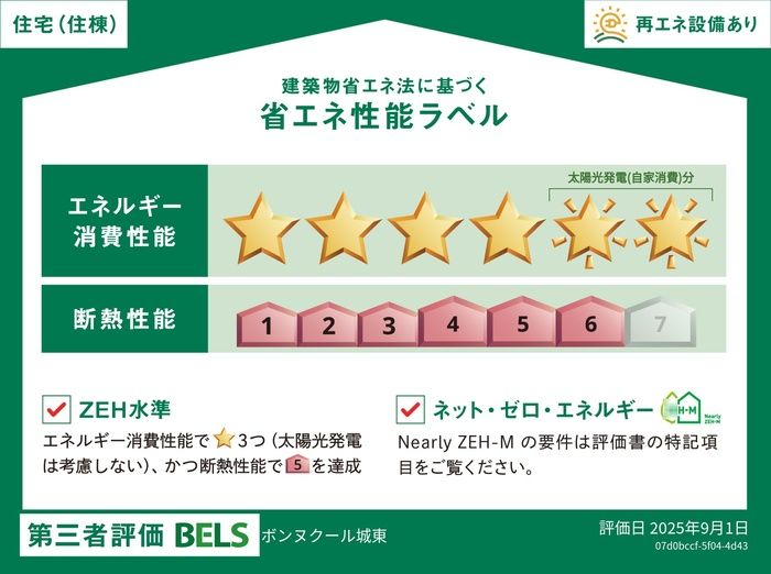 省エネラベル
