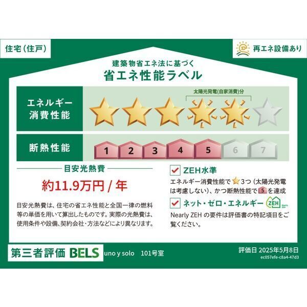 省エネラベル