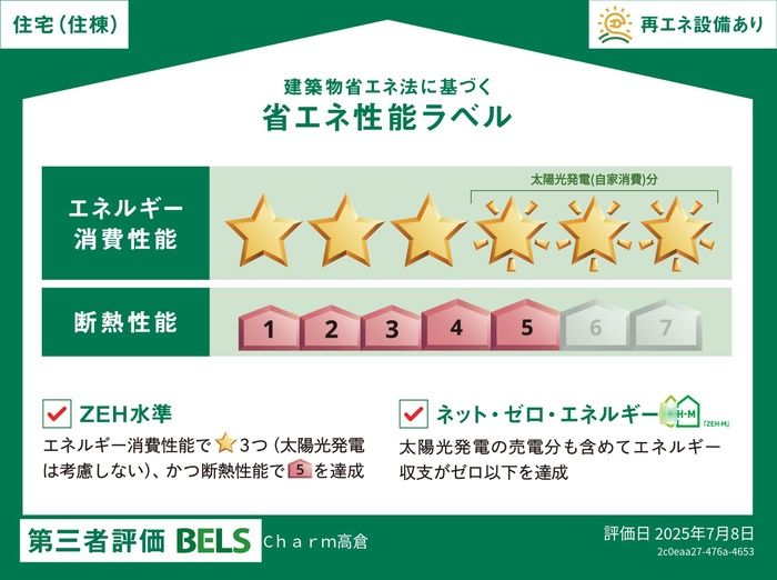 省エネラベル
