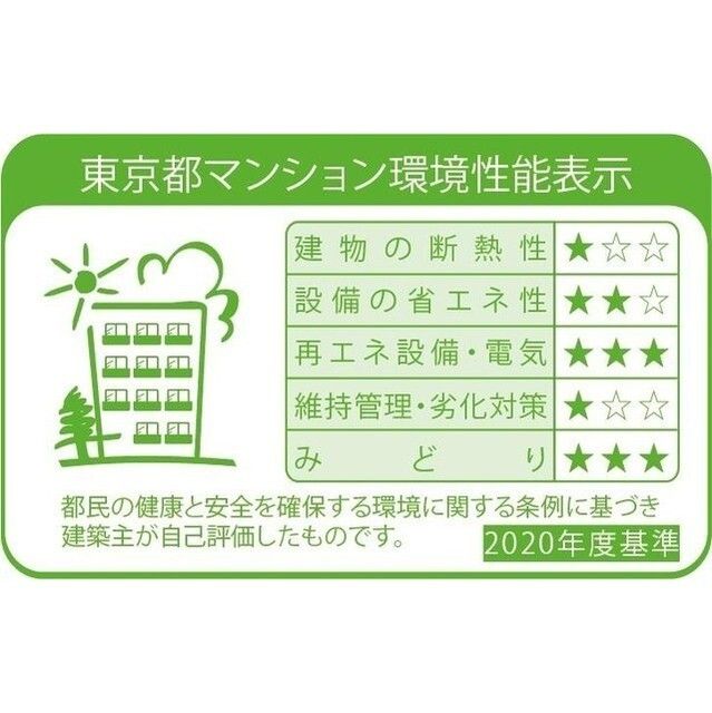 省エネラベル