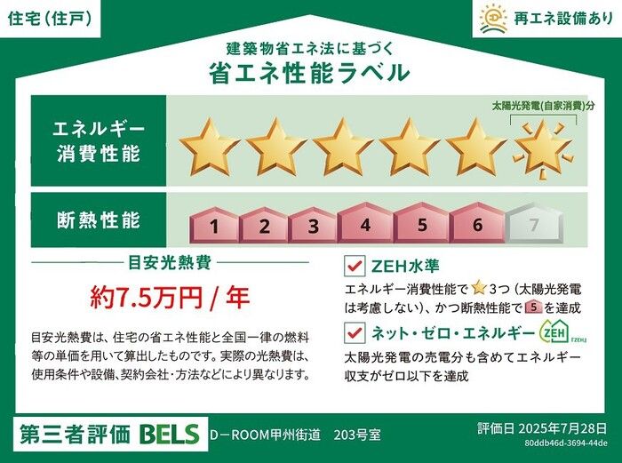 省エネラベル