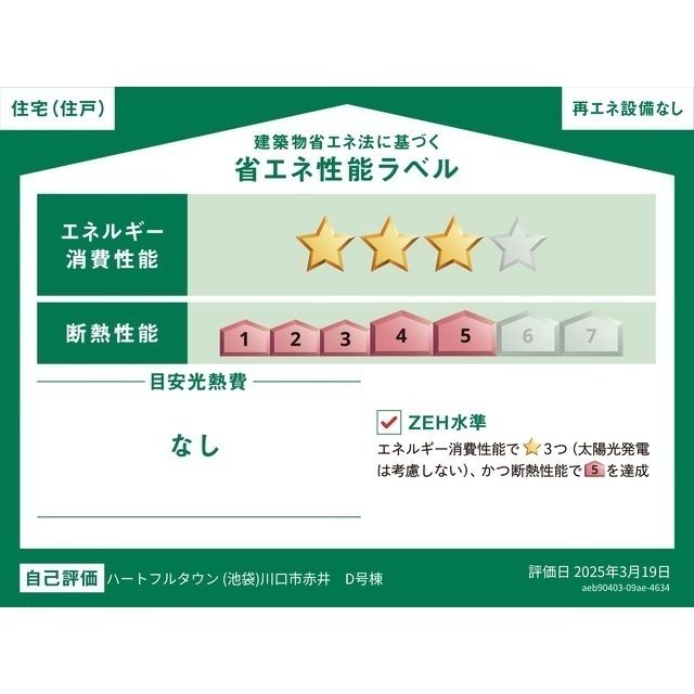 省エネラベル