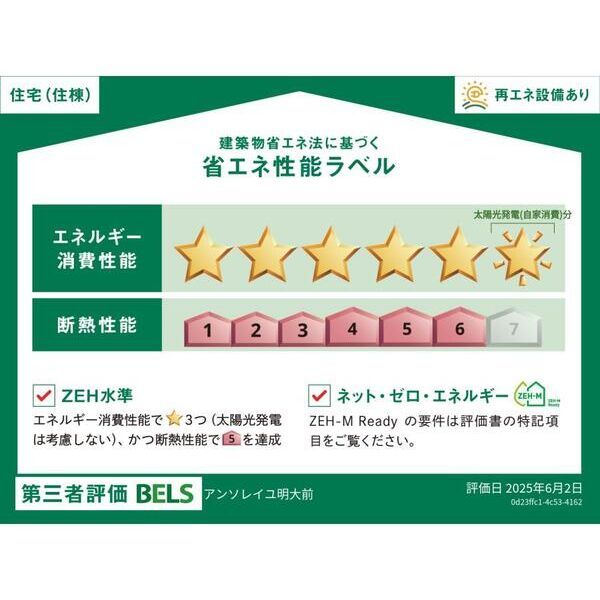 省エネラベル