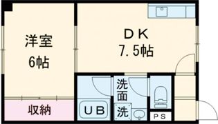 リバーコートの間取り画像