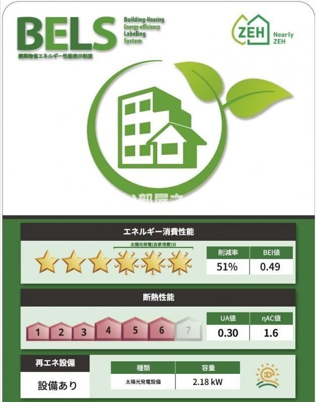 省エネラベル