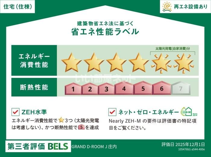省エネラベル