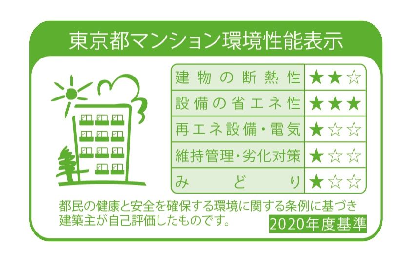 省エネラベル