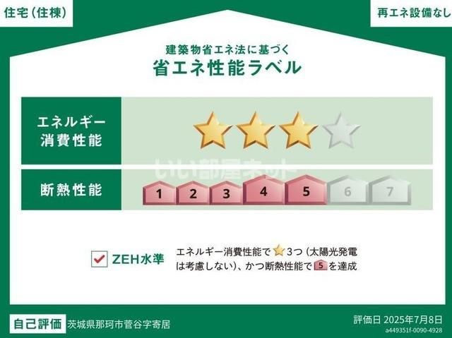 省エネラベル