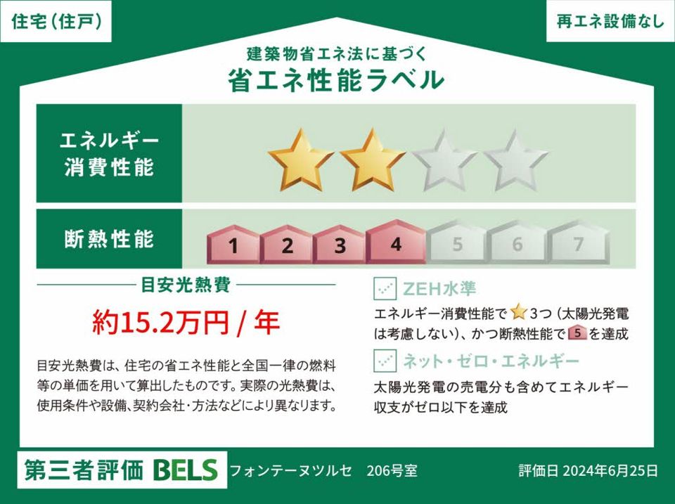 省エネラベル