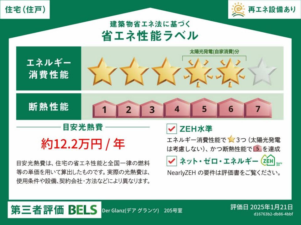 省エネラベル