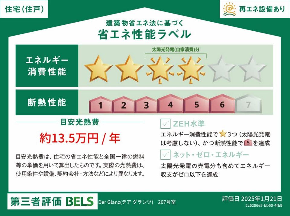 省エネラベル