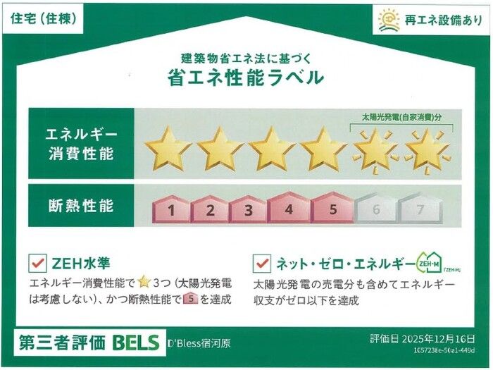 省エネラベル